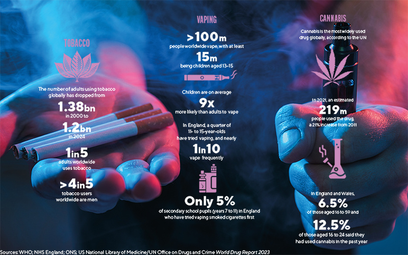 cigarette comparison chart Smoke without fire: smoker classification in the age of vaping
