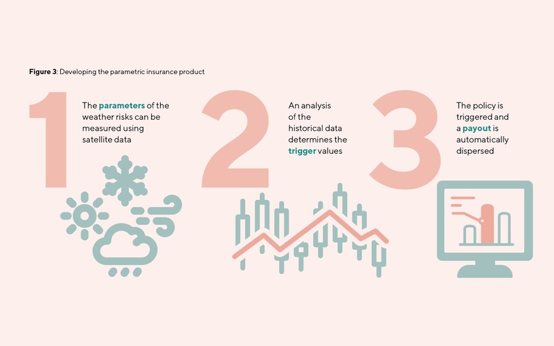 Figure-3 - Uncredited