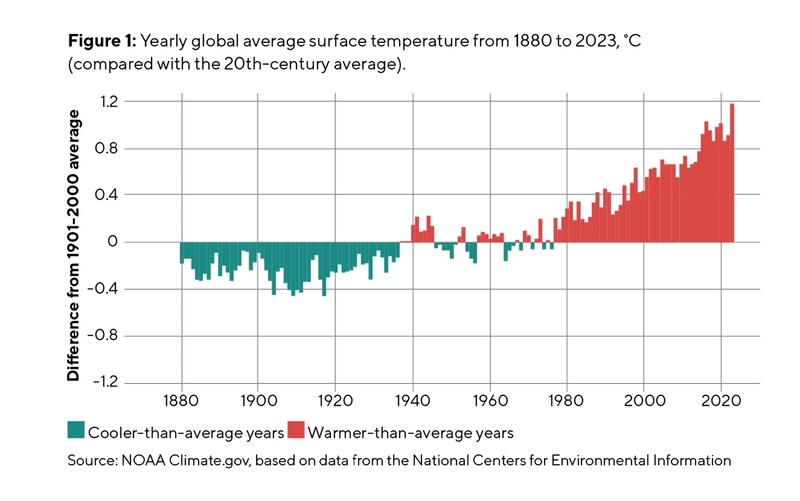 Graph-1 - Uncredited